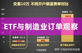 ETF与制造业订单观察